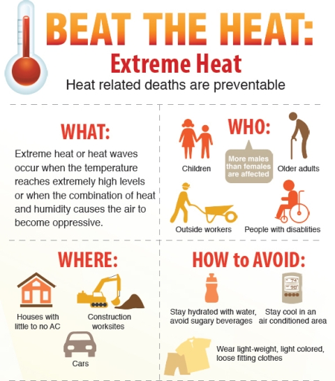 Information on extreme heat events including what it is, who is most vulnerable, and how to avoid heat-related deaths.