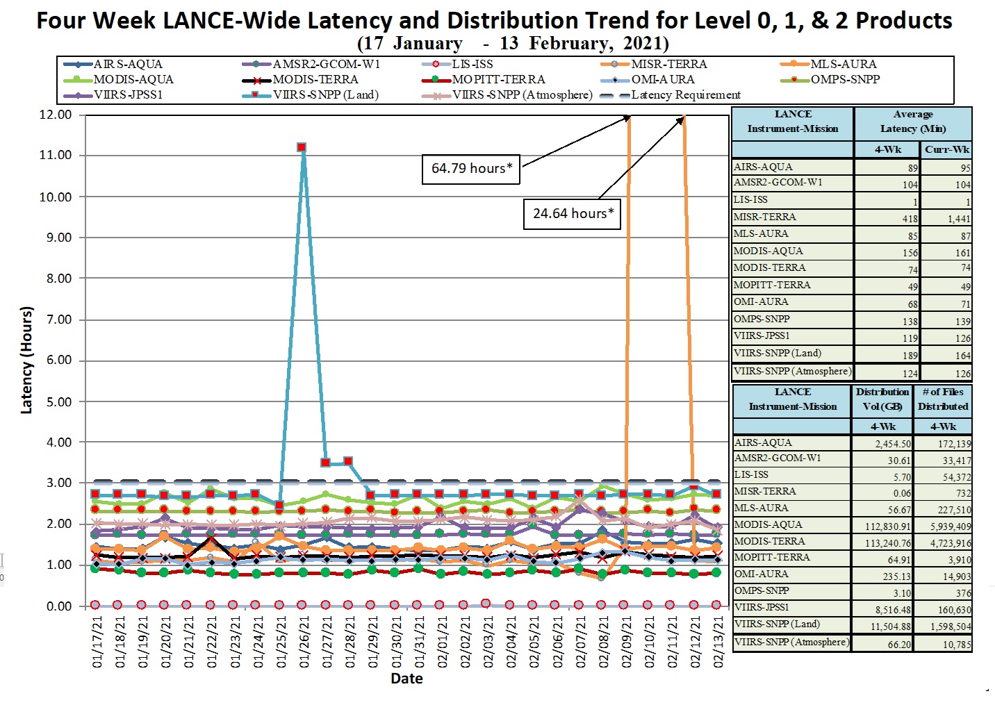 LANCE Metrics 1 1-14-21
